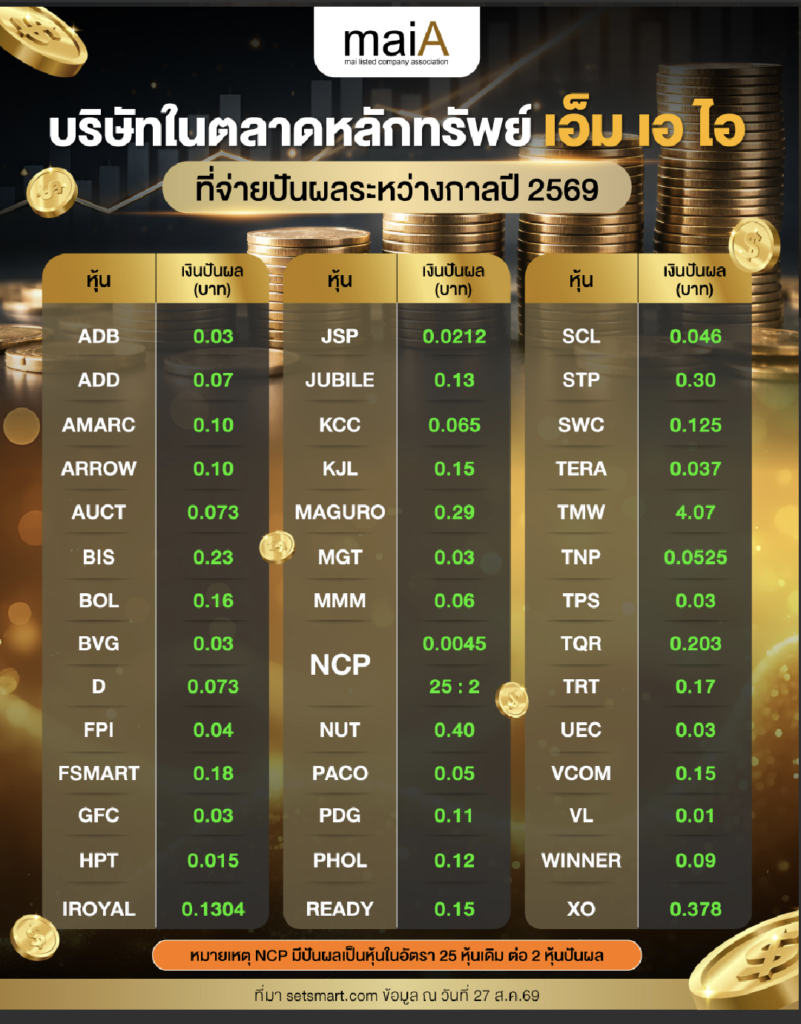 บริษัทในตลาดหลักทรัพย์ เอ็ม เอ ไอ ที่จ่ายปันผลระหว่างกาลปี 2569